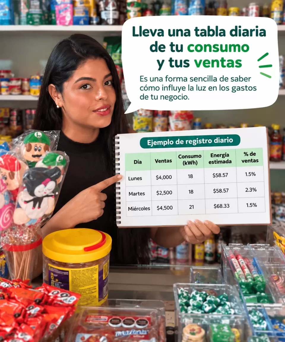 Dueña de un pequeño negocio muestra una tabla de registro diario que compara ventas, consumo eléctrico en kWh, costo estimado de energía y porcentaje de las ventas destinado a electricidad.