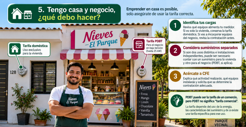 Guía visual para una vivienda con negocio: identificar qué equipos alimenta el medidor, separar las cargas cuando existan usos e instalaciones independientes y consultar con CFE la contratación que corresponda a cada suministro.